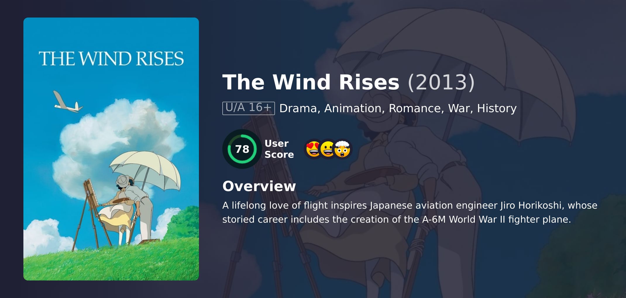 The Wind Rises Movie English Dubbed