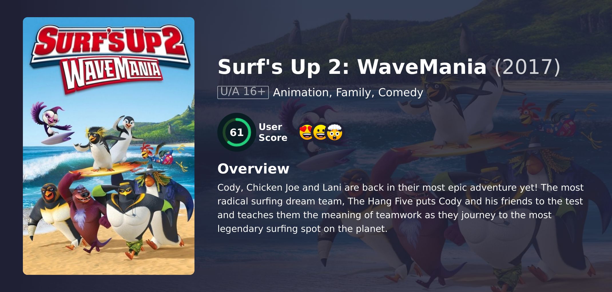 Surf's Up 2: WaveMania Movie Hindi Dubbed