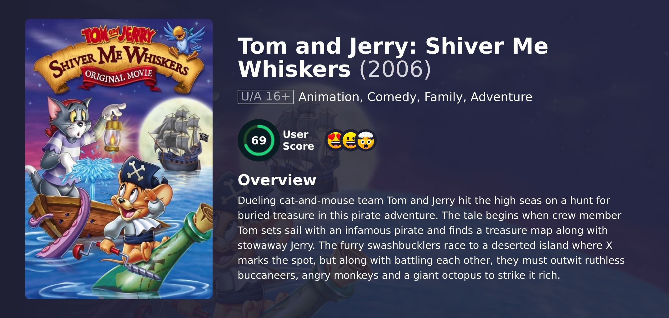 Tom and Jerry: Shiver Me Whiskers Movie Hindi Dubbed