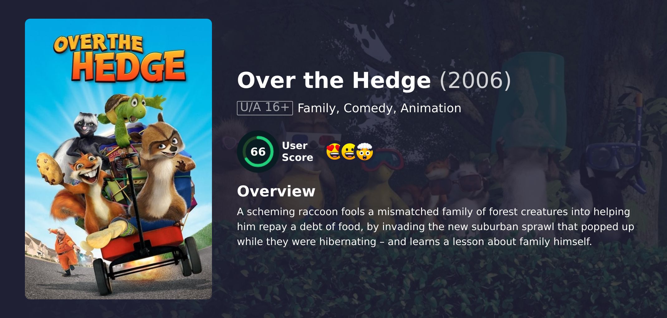 Over the Hedge Movie Hindi Dubbed