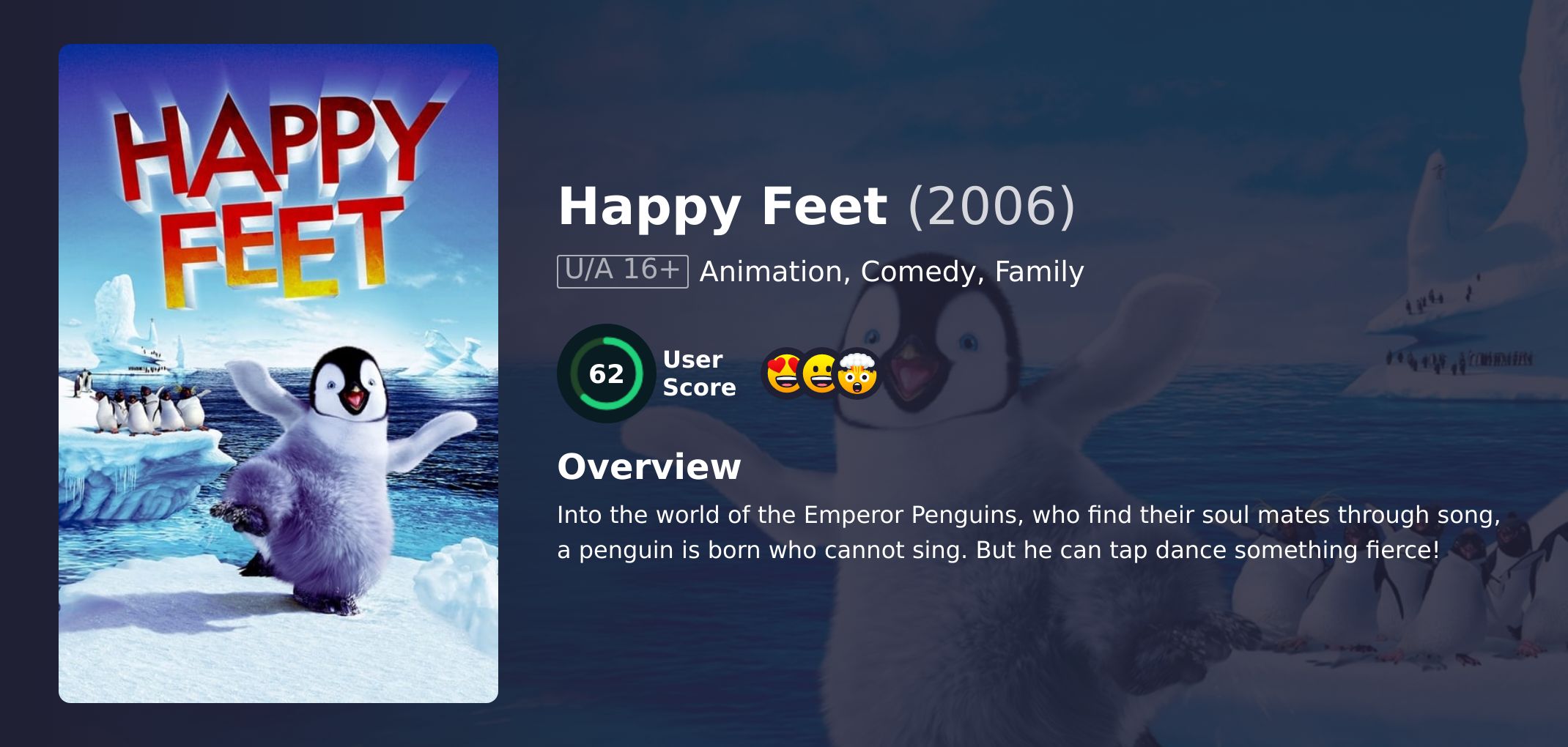 Happy Feet Movie Hindi Dubbed